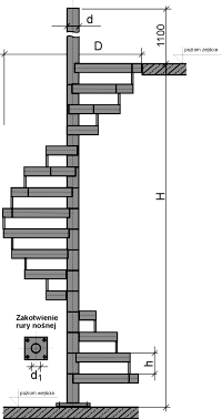 spindeltreppen1